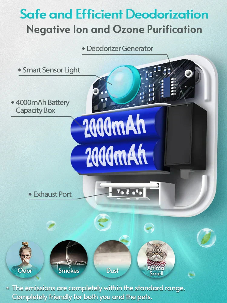 Smart Cat Litter Box Odor Purifier and Deodorizer